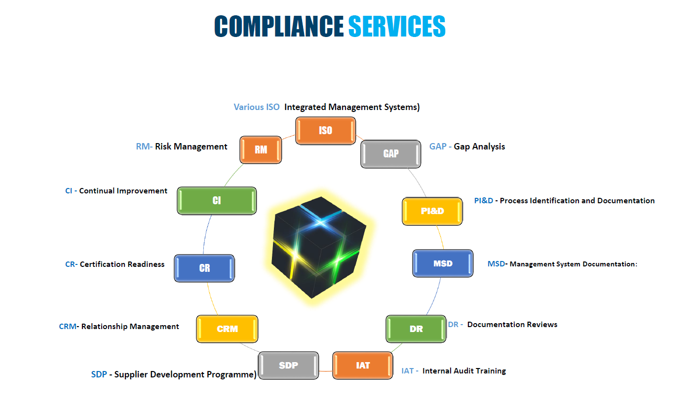 Compliance Services